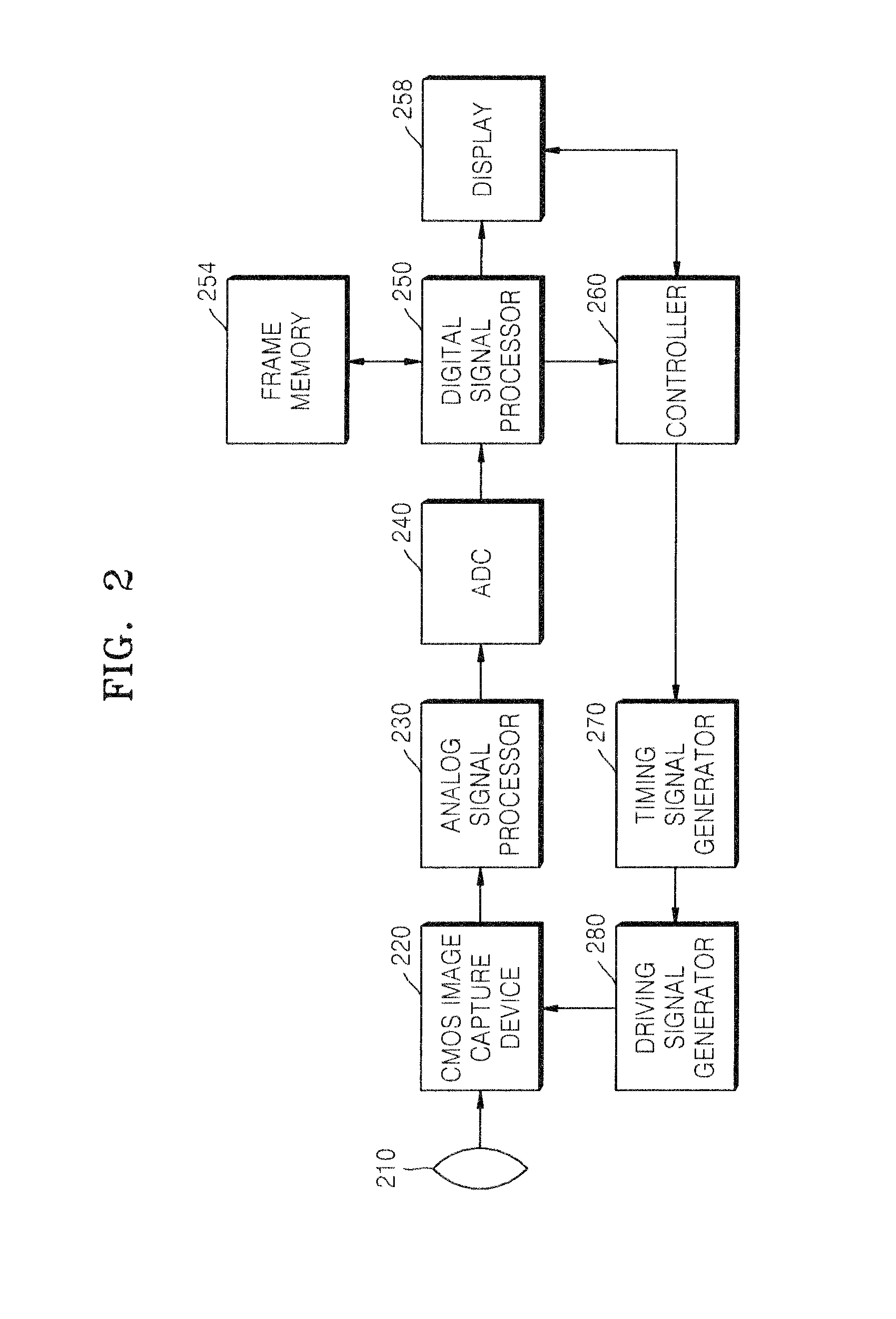 Method and apparatus for reducing flicker of image sensor