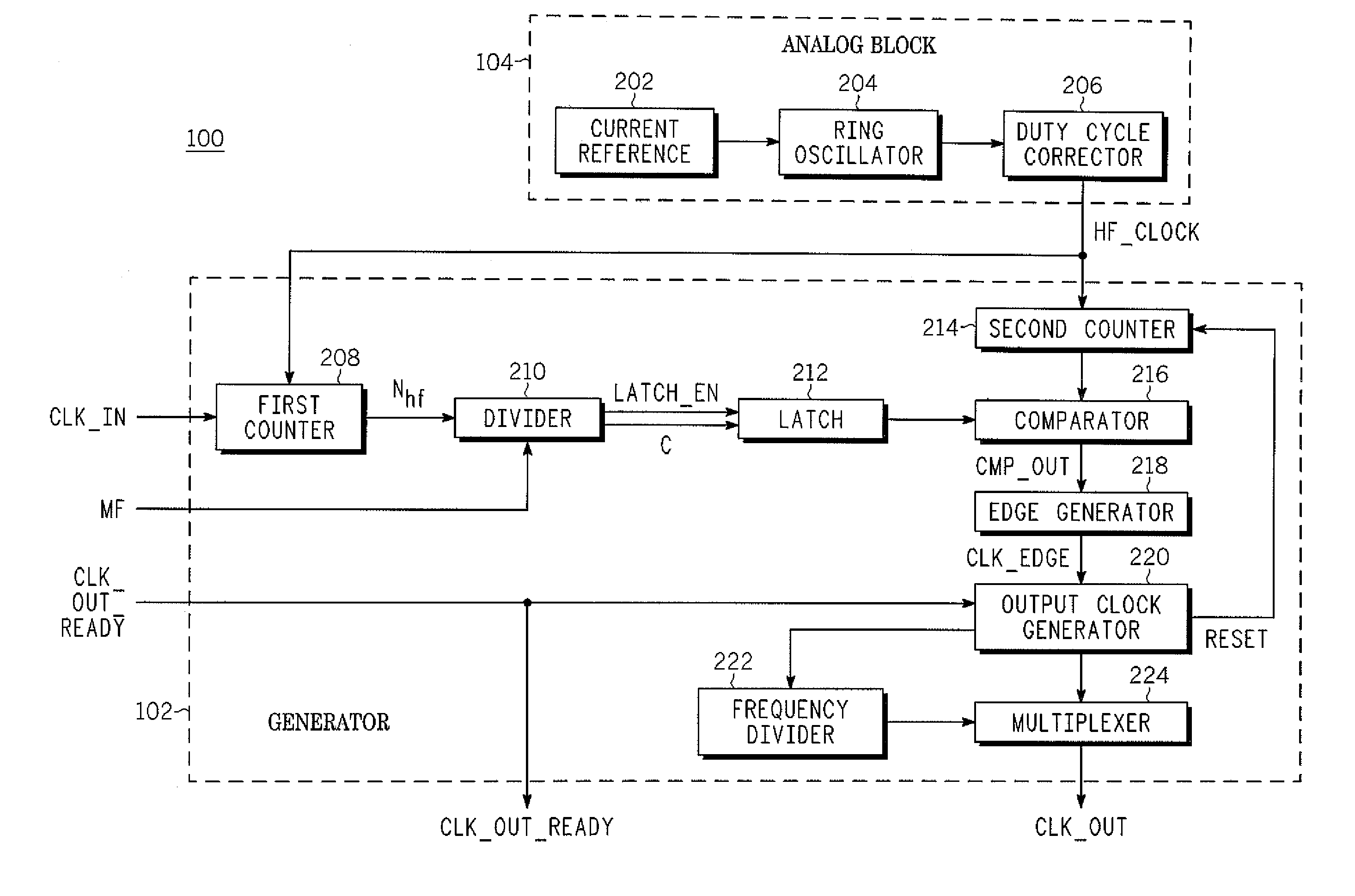 Digital clock frequency multiplier