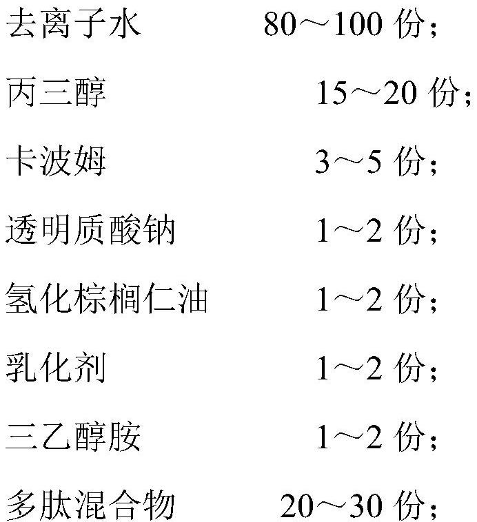 Anti-wrinkle repair type eye cream and preparation method thereof