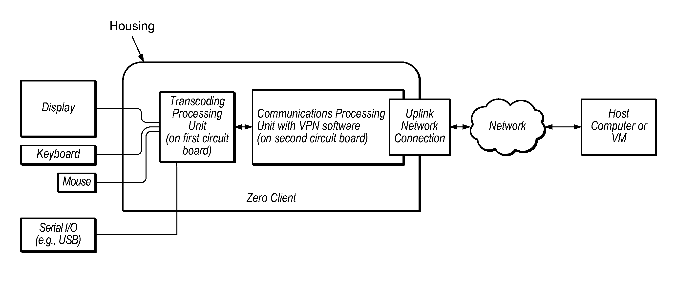 Zero Client Device With Integrated Virtual Private Network Capability