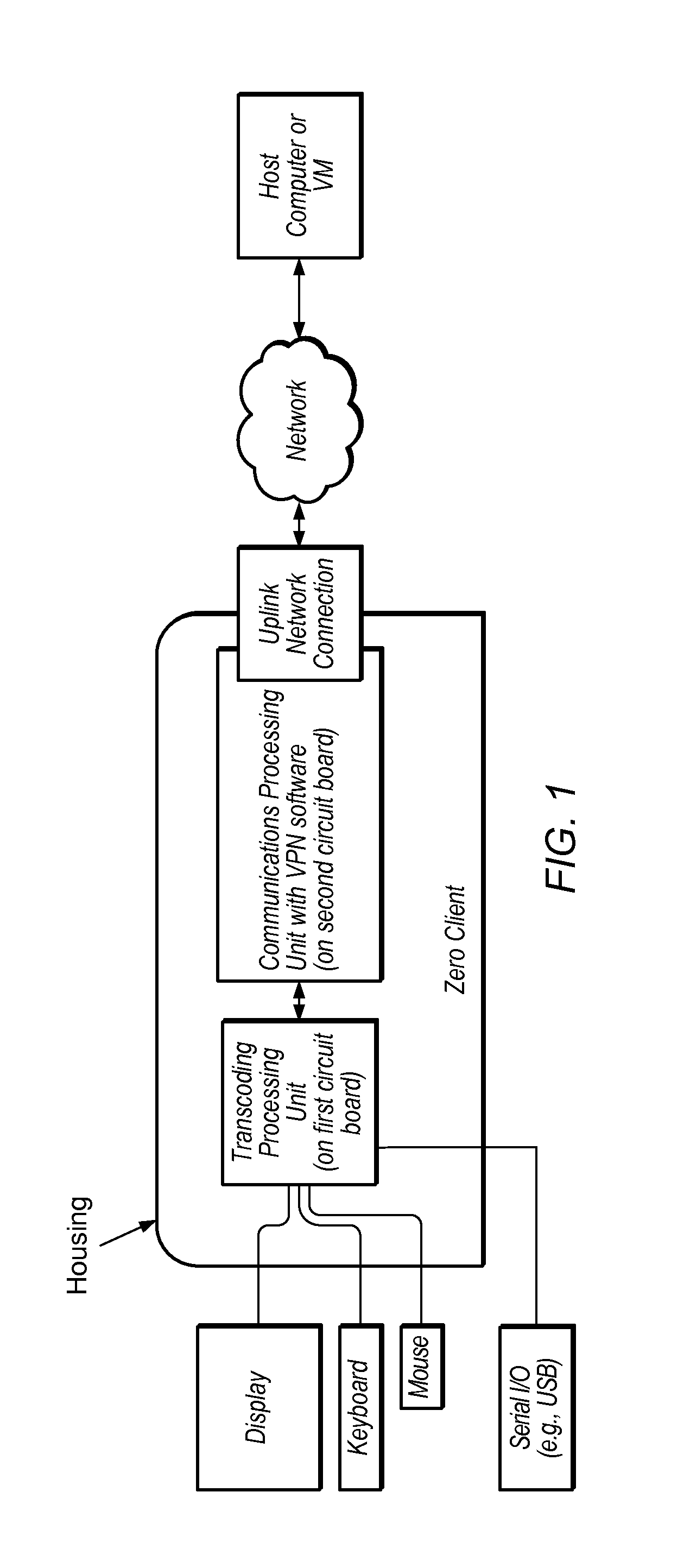 Zero Client Device With Integrated Virtual Private Network Capability