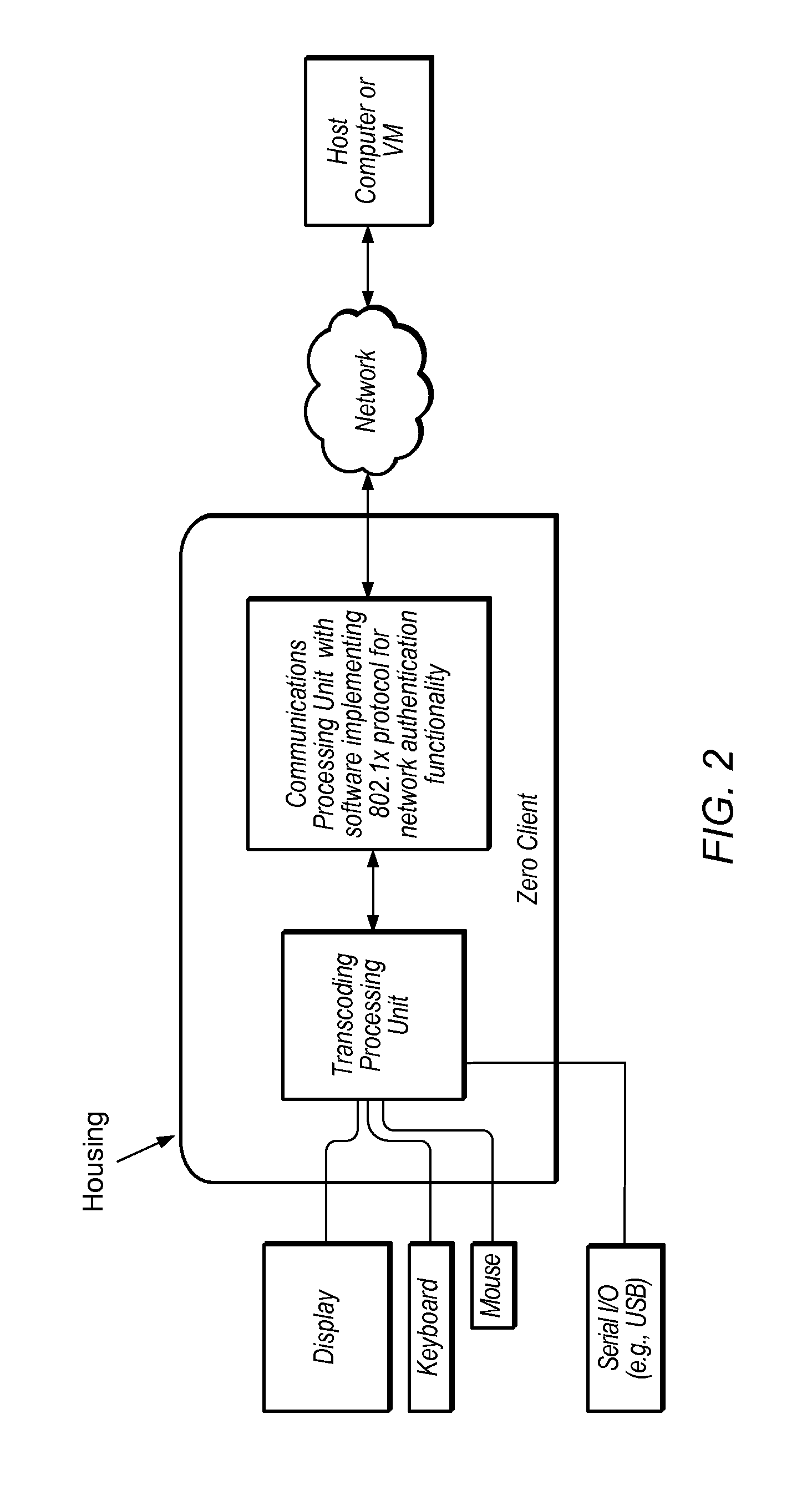 Zero Client Device With Integrated Virtual Private Network Capability