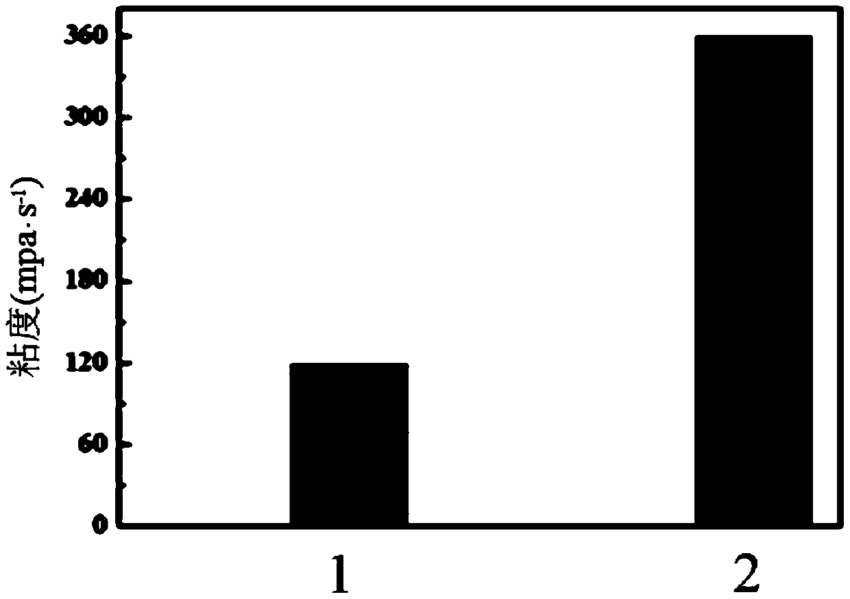 Preparation method of phosphoric acid-carbamic acid starch ester coated urea slow-release fertilizer