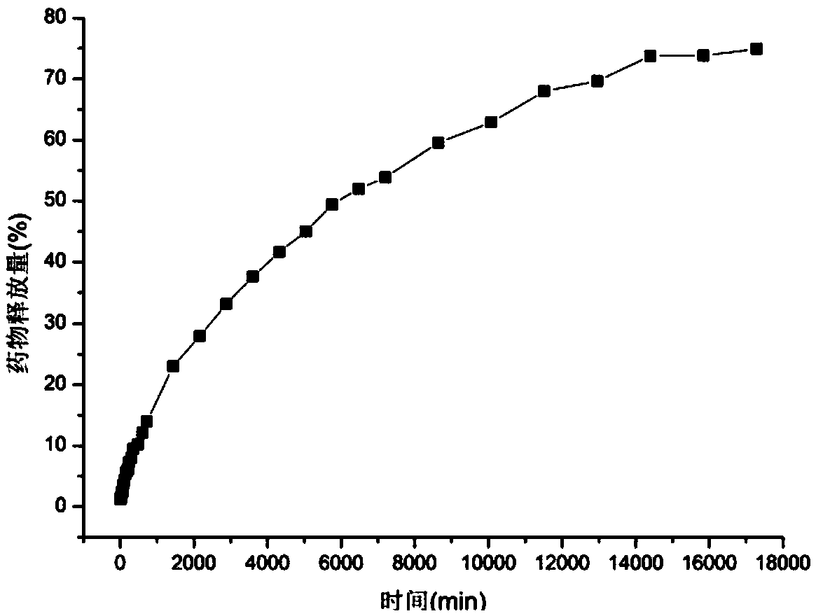 Processing method for enabling cellulose fibers to have anti-inflammatory function based on super-critical CO2 fluid technology