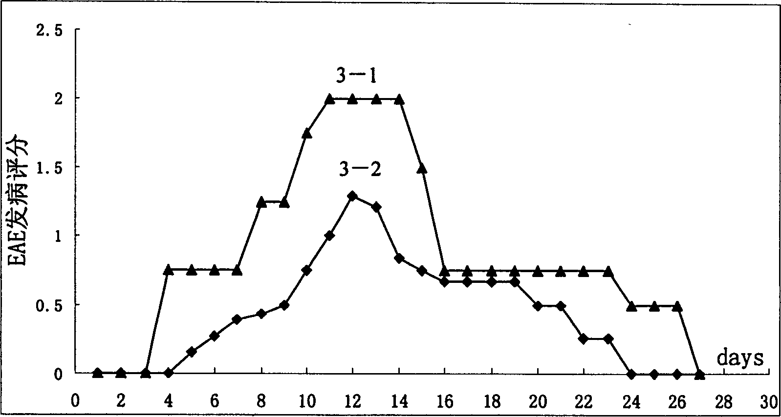 Plasmid of recombinant immunotoxin Rantes-DT390 aimed at activating Th1 cell, and its preparing method and use