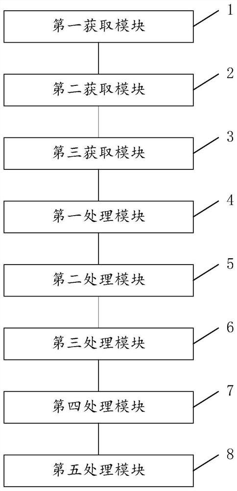 Compatibility testing method and system for mobile terminal application and electronic equipment