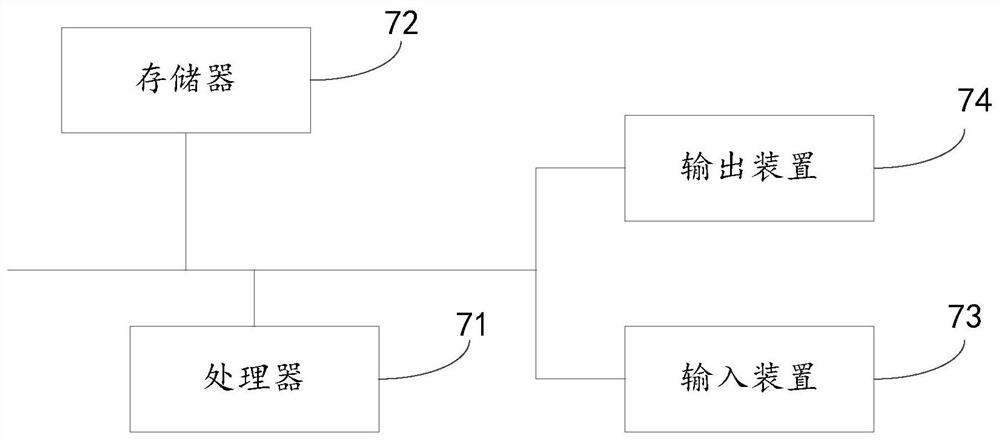 Compatibility testing method and system for mobile terminal application and electronic equipment