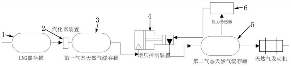 LNG (Liquefied Natural Gas) pressurization control system