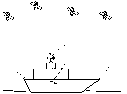 Marine cruise ship positioning system and method thereof