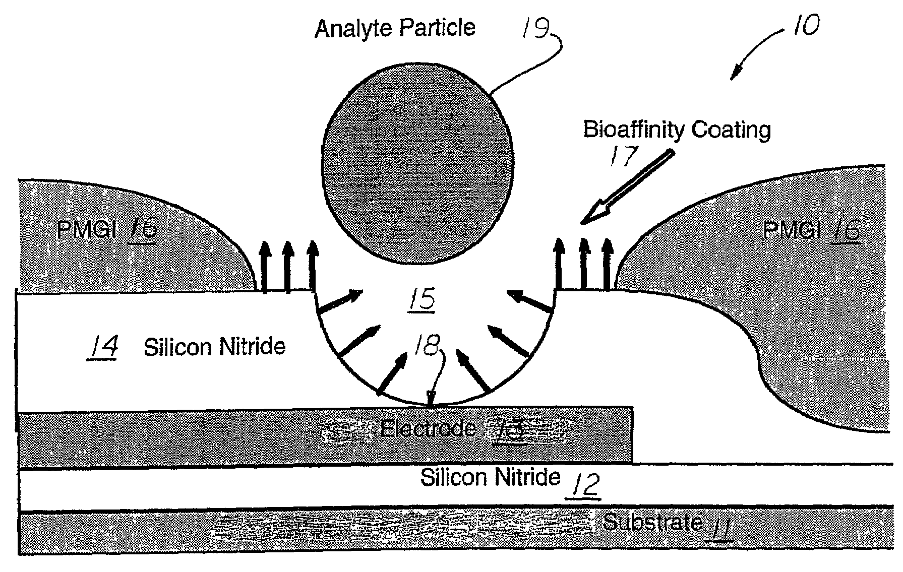 Single particle electrochemical sensors and methods of utilization