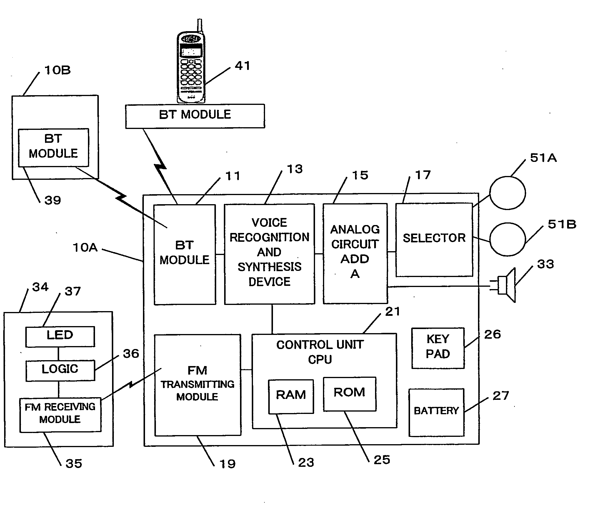 Bluetooth Communication System for Drivers of Vehicules