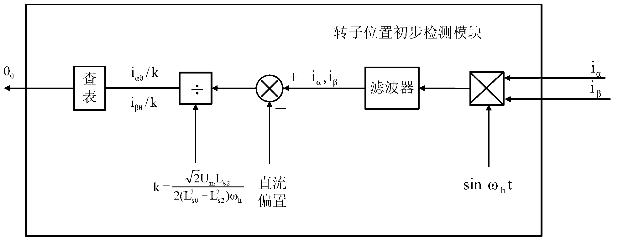 Permanent magnet synchronous motor control method and system based on encoder automatic zero set