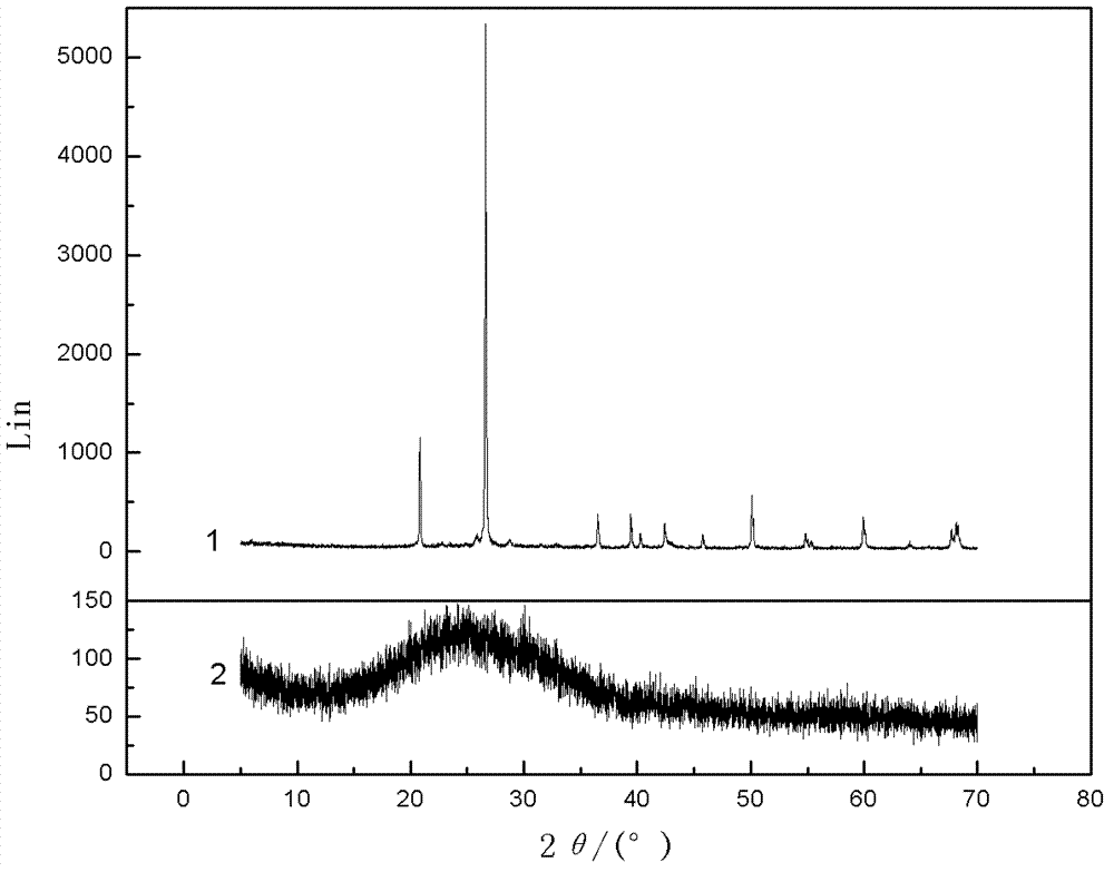 High-efficient separation and extraction process of silicon and vanadium in stone coal