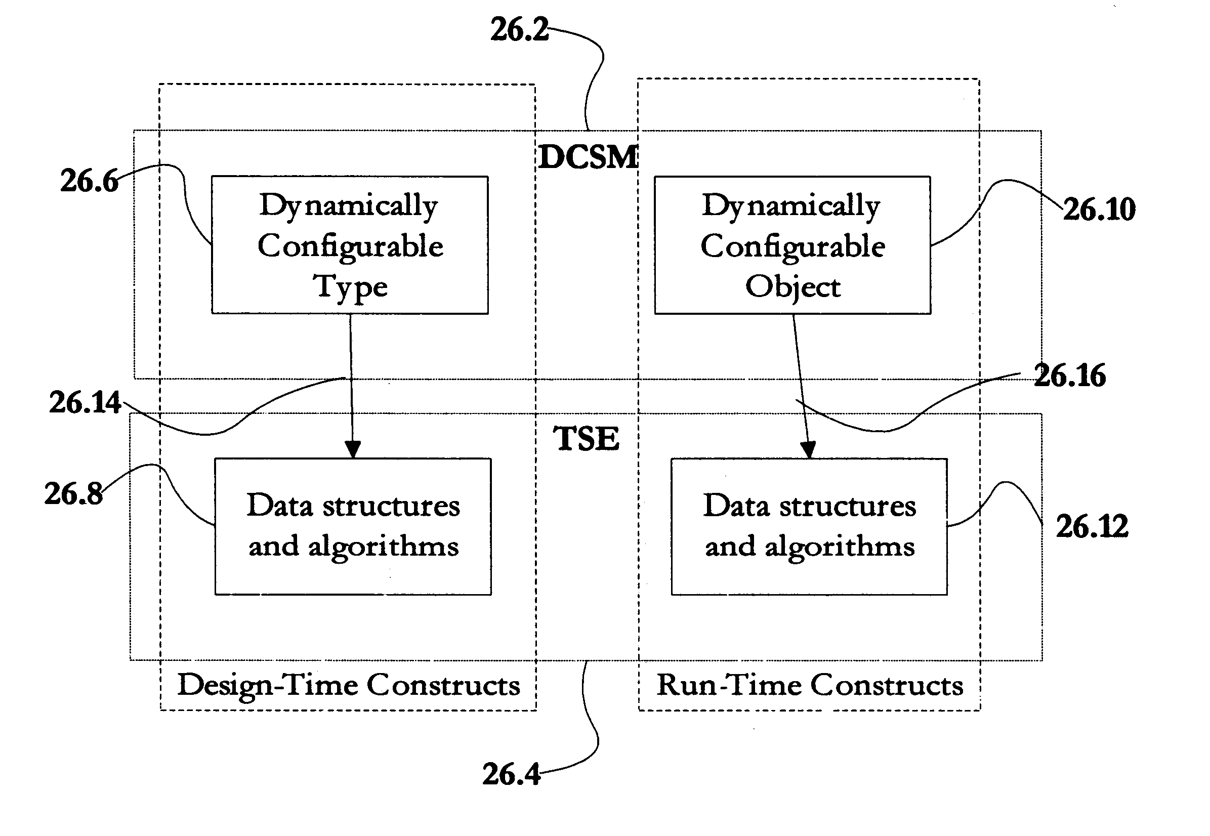 Method and apparatus for the development of dynamically configurable software systems