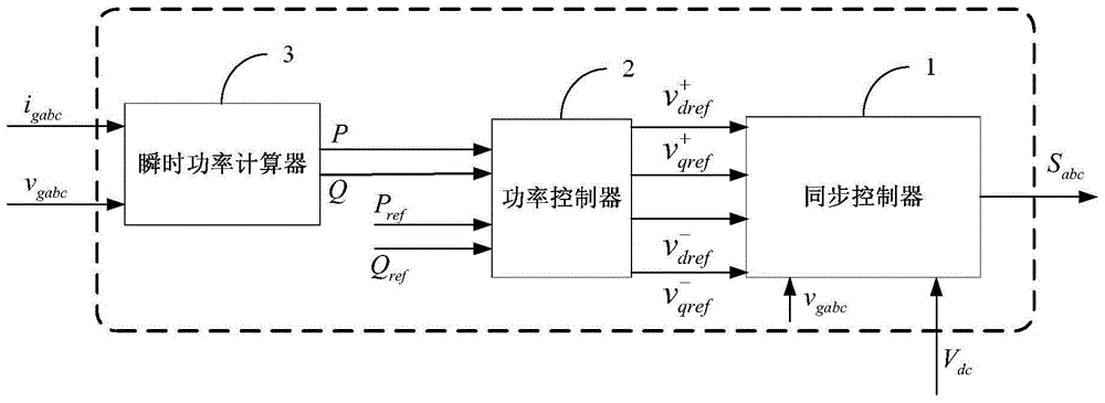 Current transformer virtual synchronization control system under asymmetric power grid voltage and method thereof