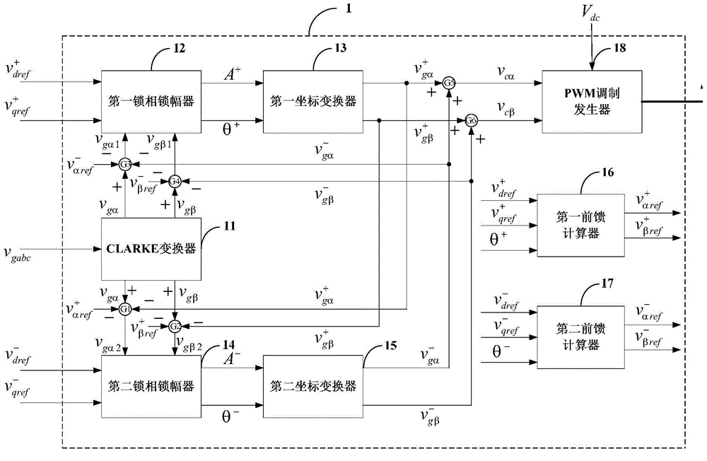 Current transformer virtual synchronization control system under asymmetric power grid voltage and method thereof