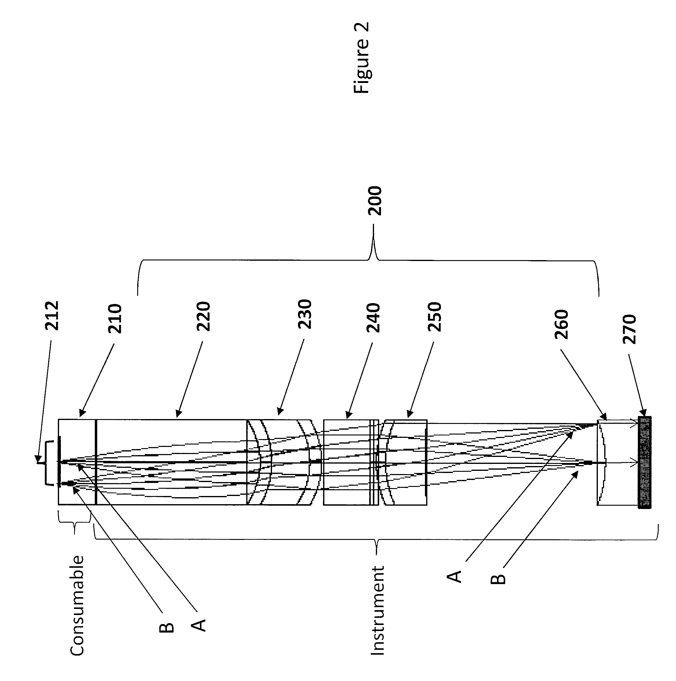 Analytical devices having compact lens train arrays