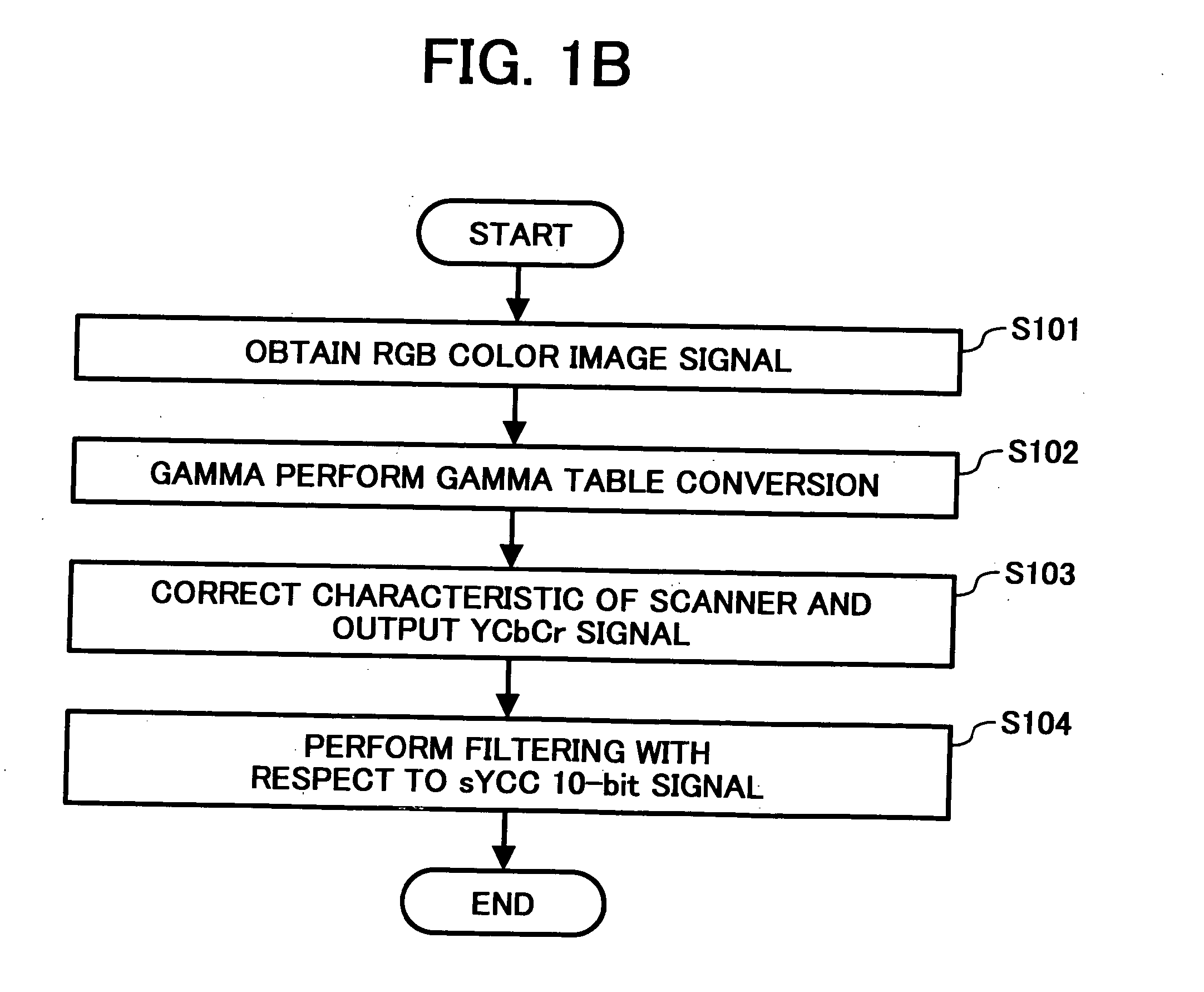 Apparatus and method for image processing, and computer product