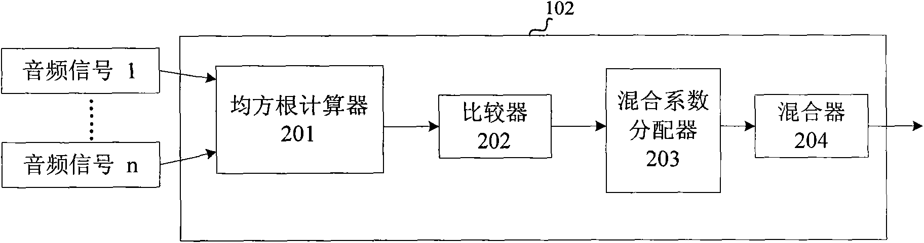 Mixer, mixing method and session system using the mixer