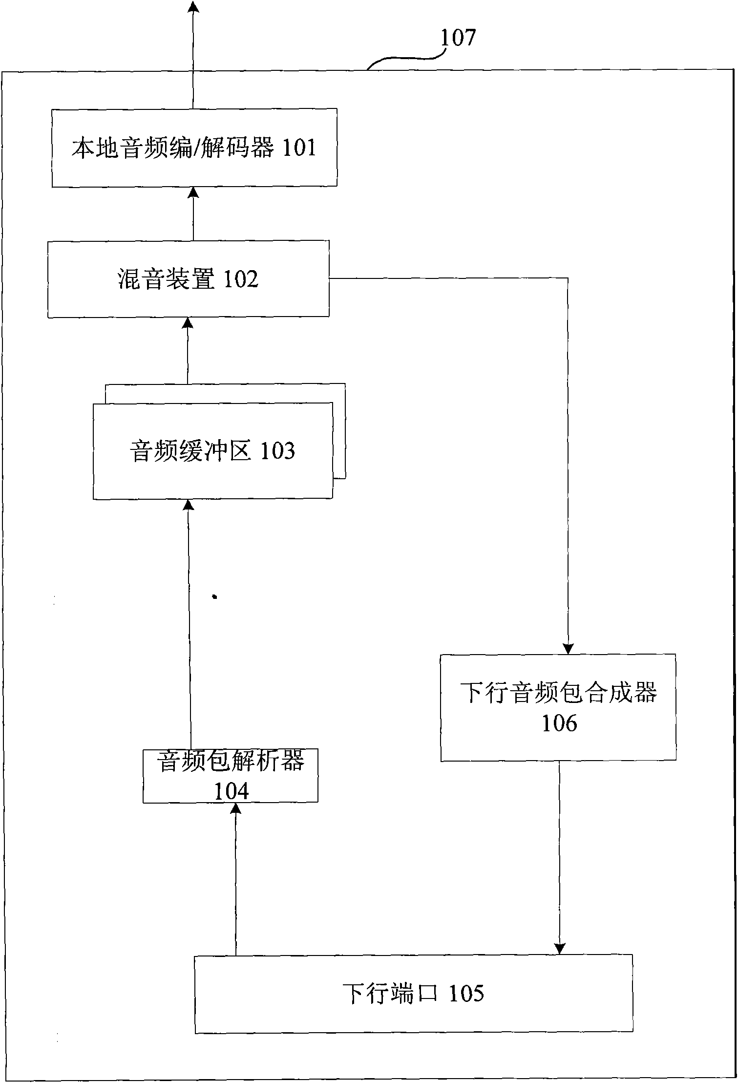 Mixer, mixing method and session system using the mixer