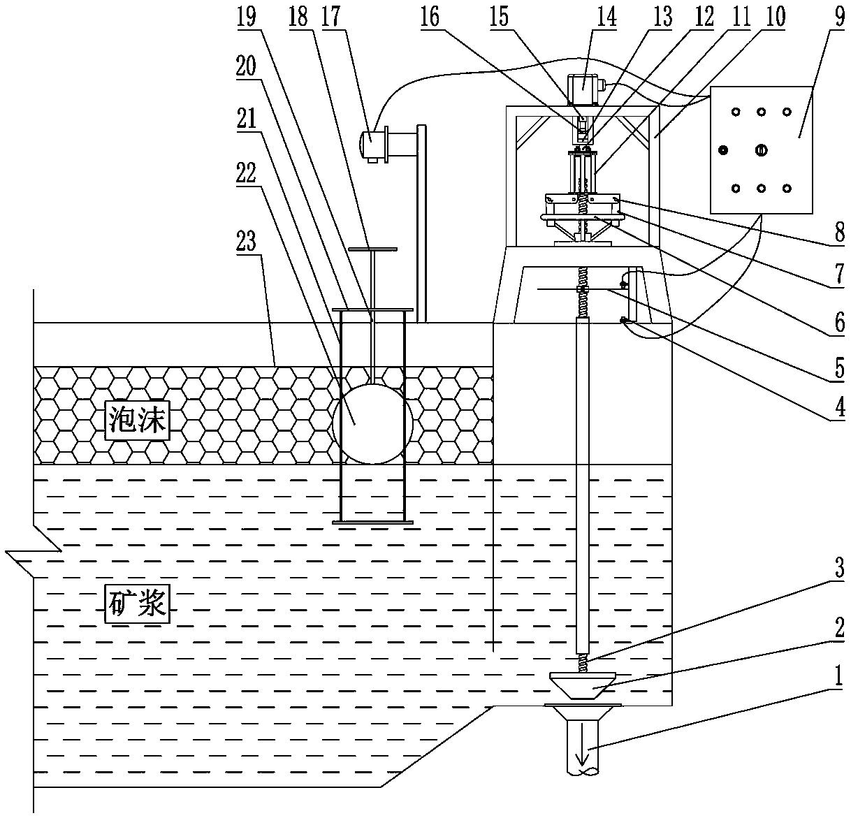 Automatic control system and method for liquid level of flotation machine used for beneficiation