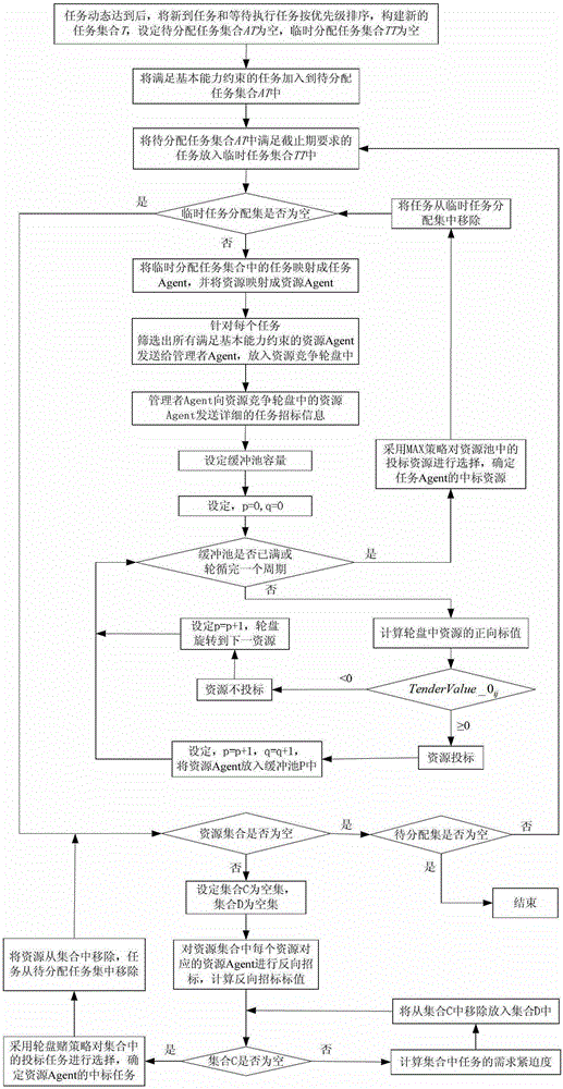 An Emergency-Oriented Multi-Airship Cooperative Allocation Method for Earth Observation Tasks