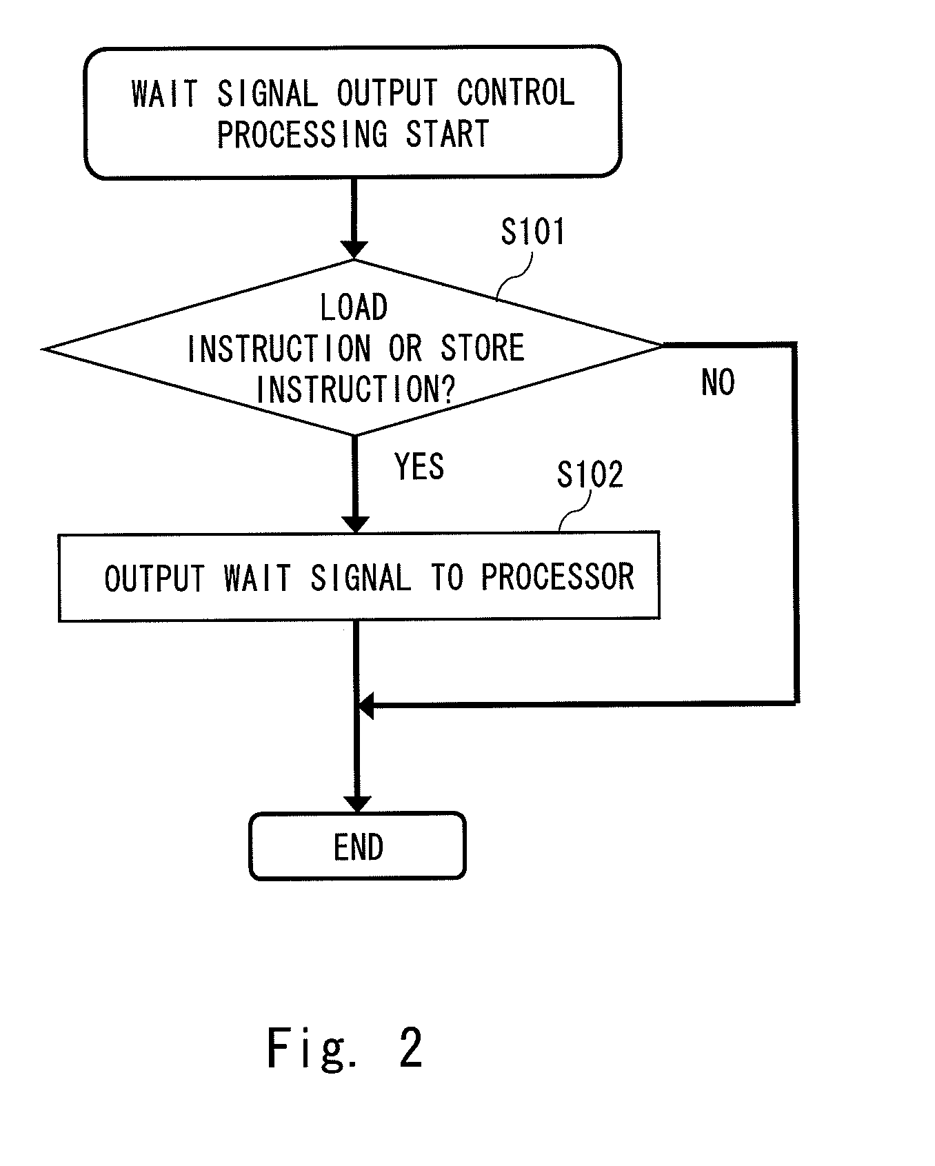 Cache memory and method of controlling the same