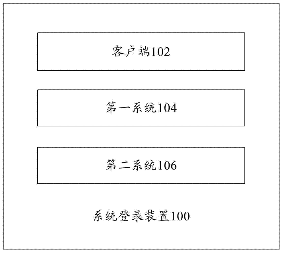 System login device and system login method