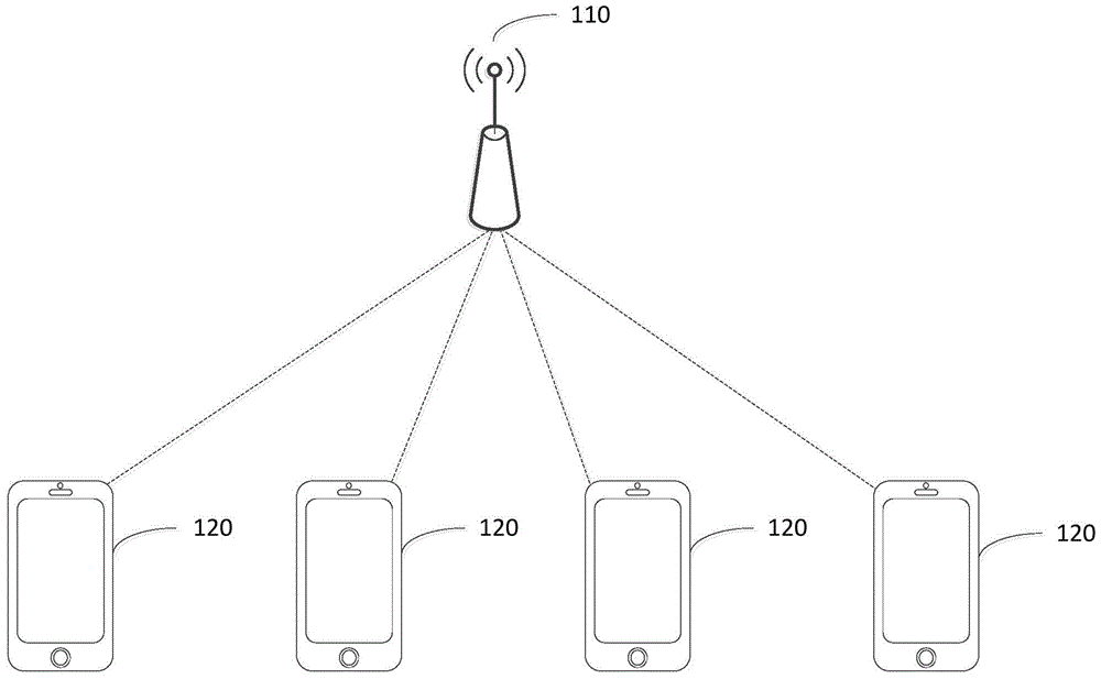 Wireless local area network access method, equipment and system
