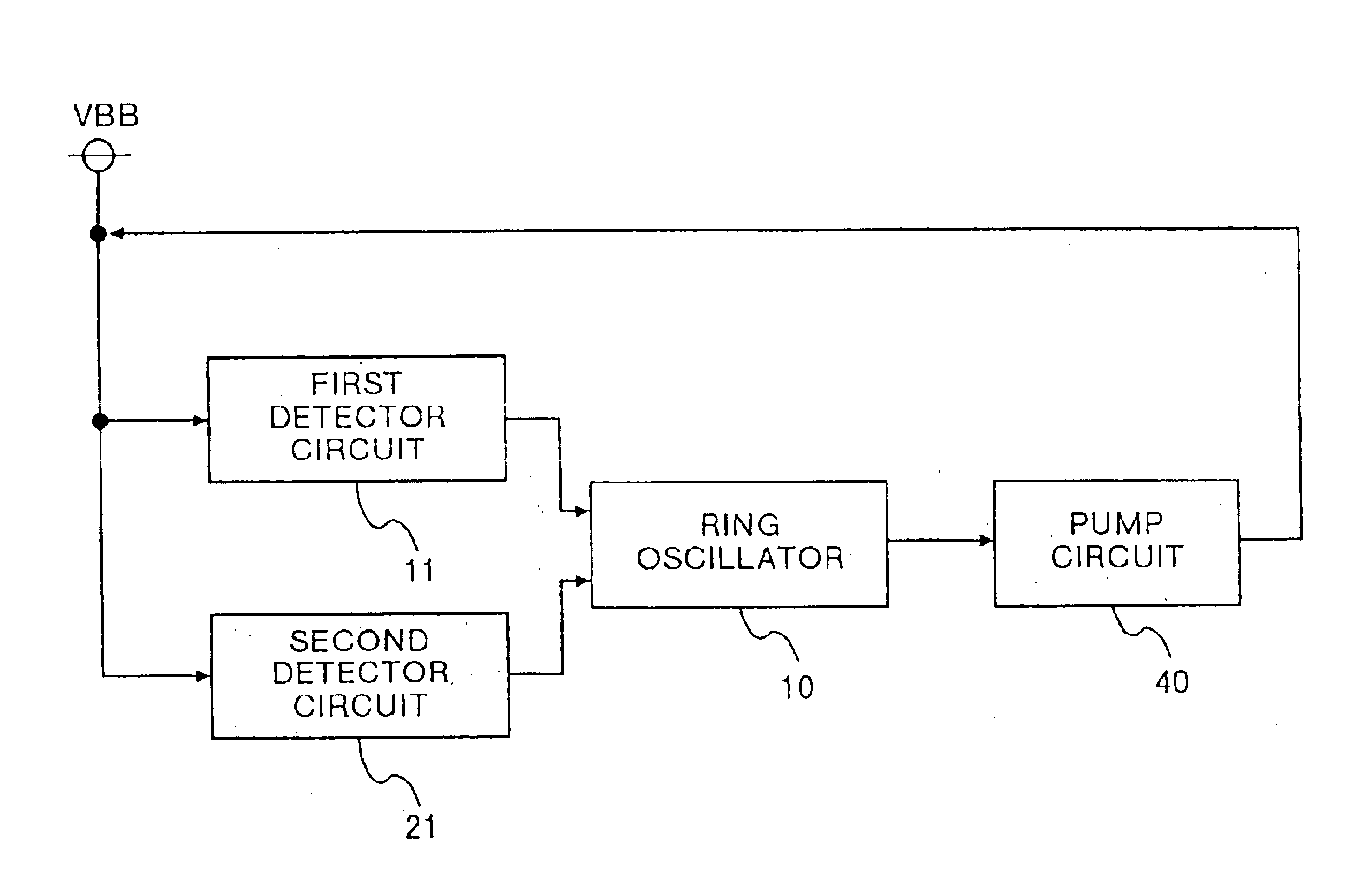 Substrate bias voltage generating circuit