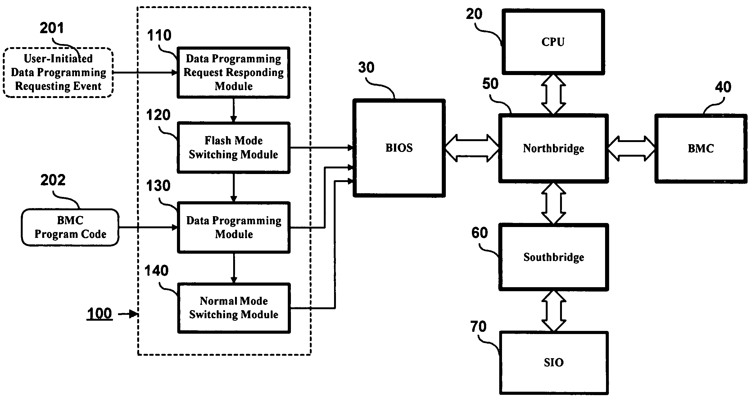 Computer platform system control unit data programming control method and system