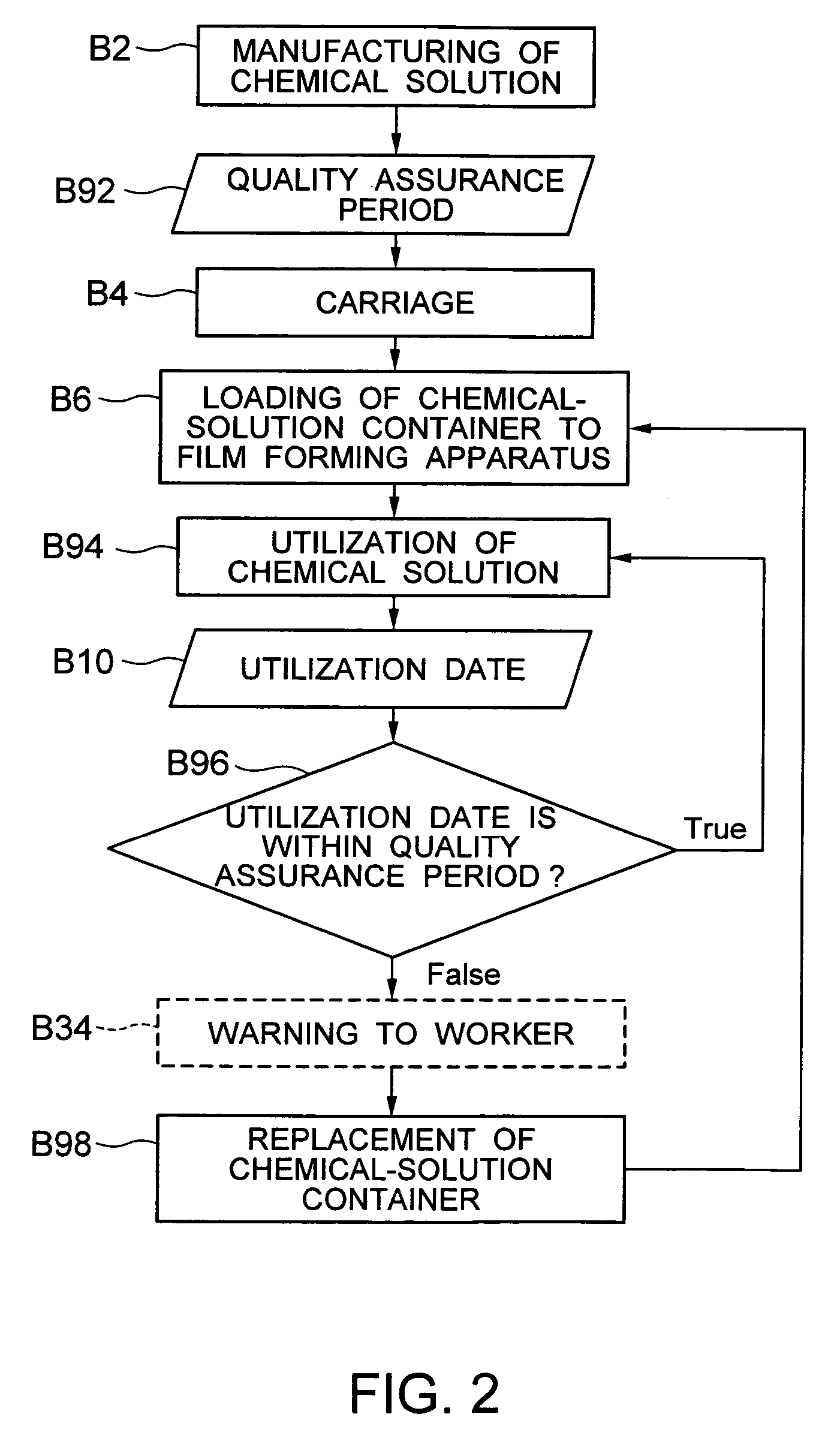 Film forming apparatus, manufacturing management system and method of manufacturing semiconductor devices