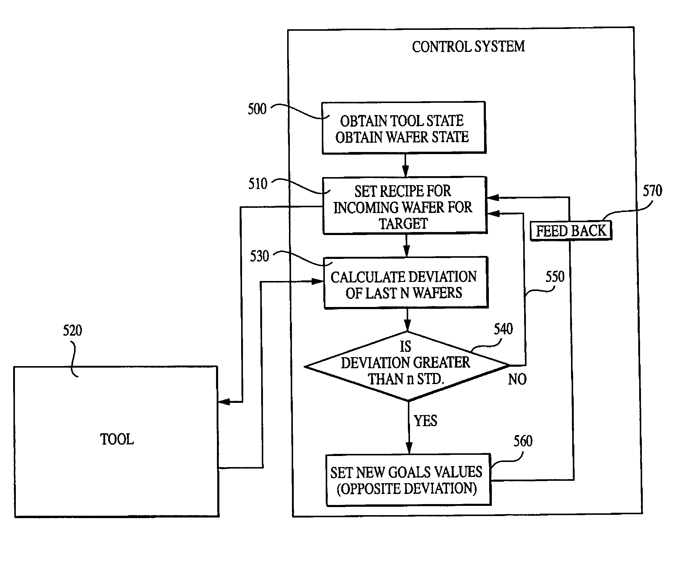 Feedback control of chemical mechanical polishing device providing manipulation of removal rate profiles