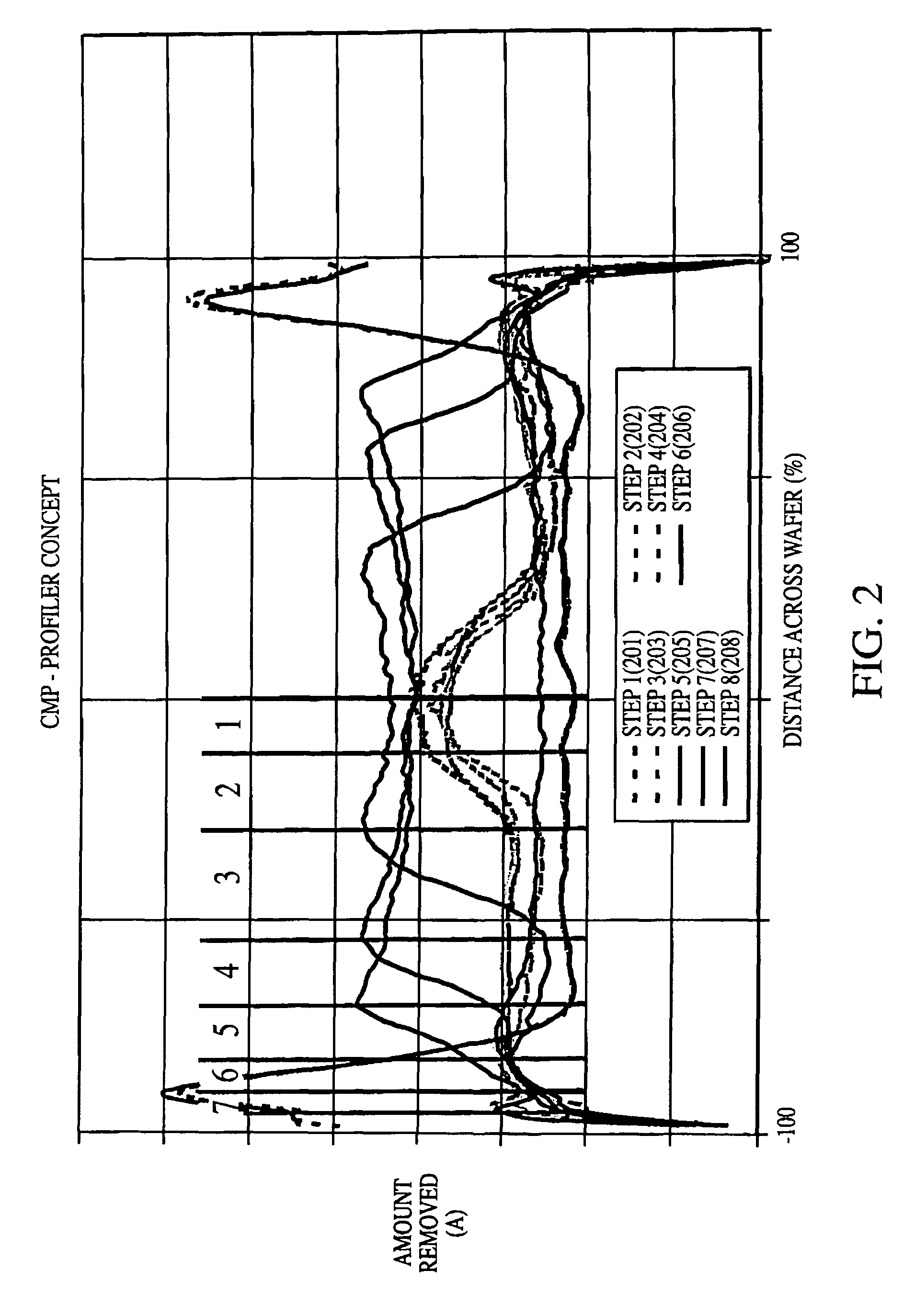 Feedback control of chemical mechanical polishing device providing manipulation of removal rate profiles