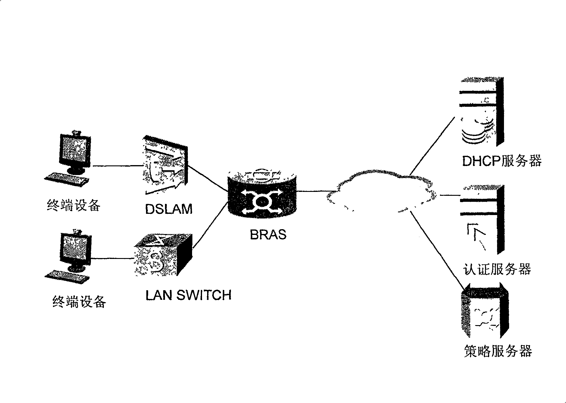 Method for carrying out service in wideband network