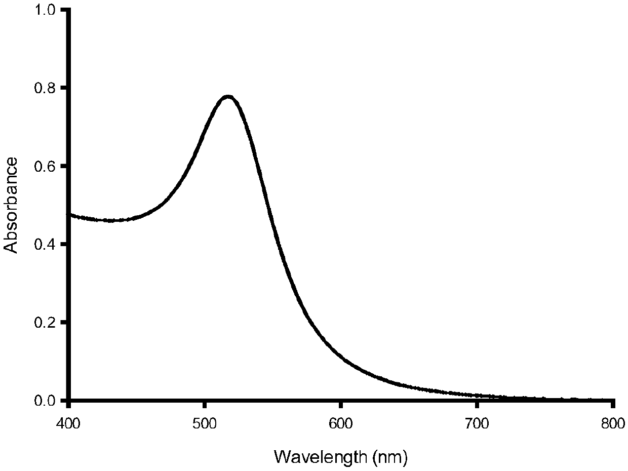 Visual detection method for clenbuterol hydrochloride