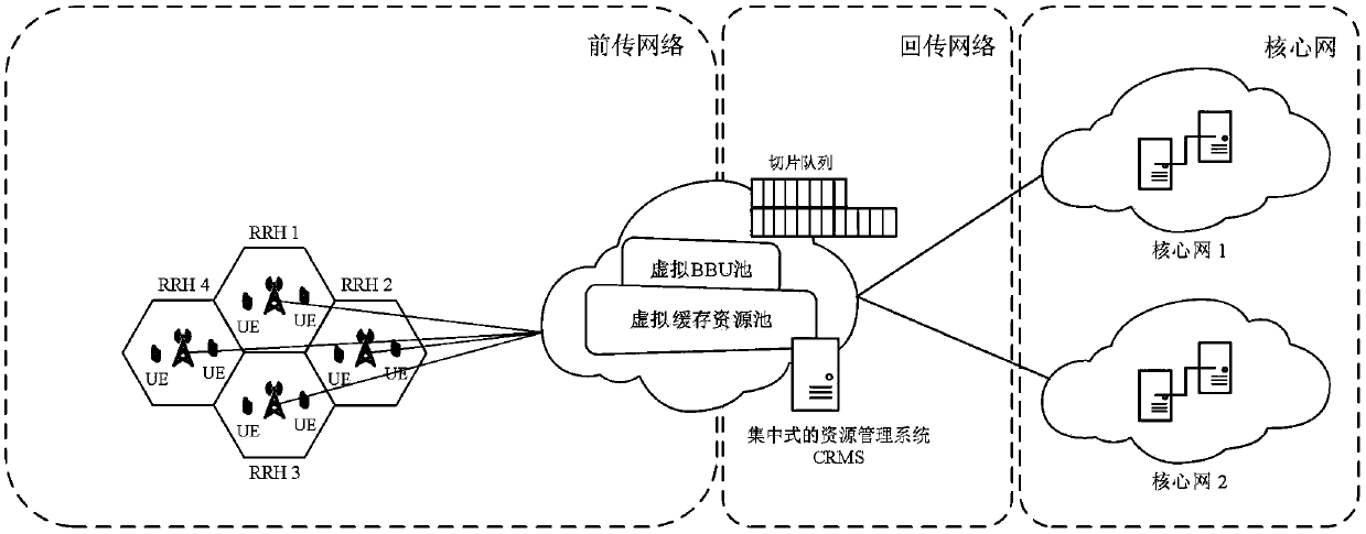Network slice virtual resource distribution method under virtualized C-RAN network