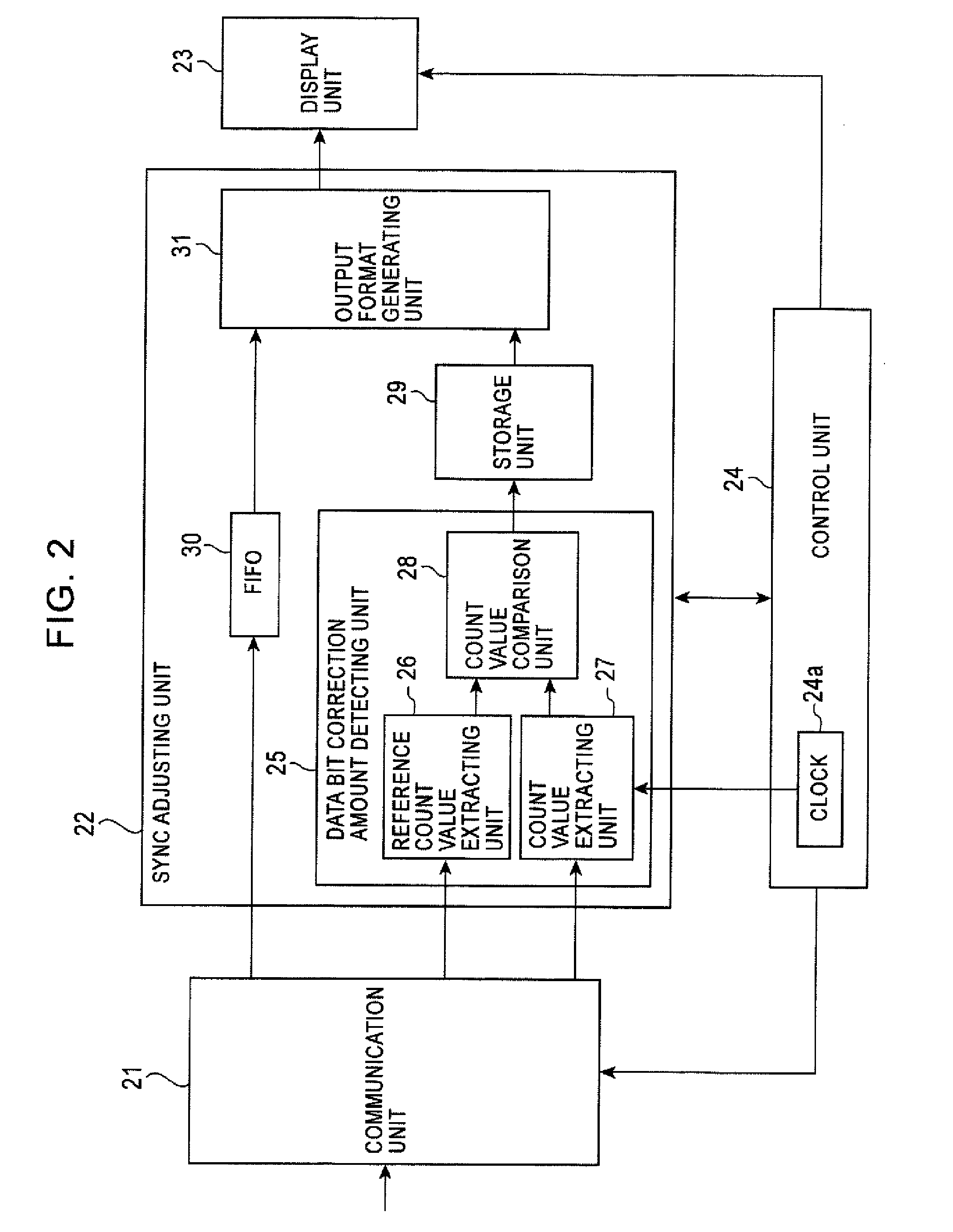 Video Signal Output Device And Method