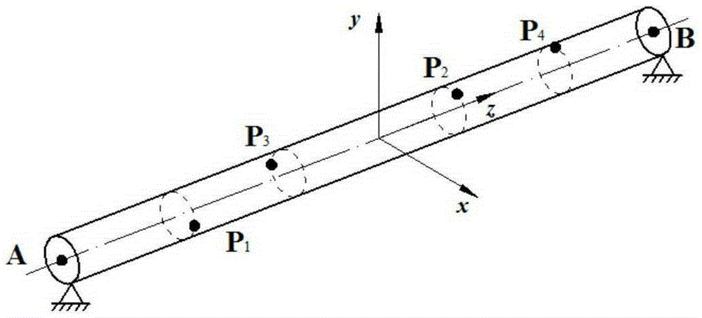 Dual-trail-weight balancing method of asymmetric rotor