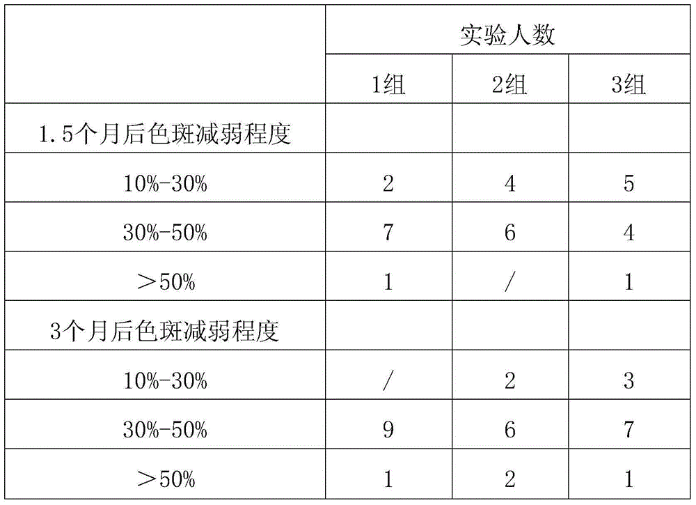 Repairing and freckle removing type facial cleanser and preparation method thereof