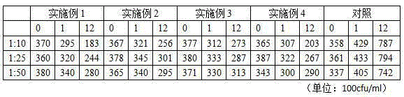 A kind of traditional Chinese medicine sterilizing and deworming disinfection preparation for library disinfection