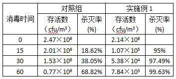 A kind of traditional Chinese medicine sterilizing and deworming disinfection preparation for library disinfection