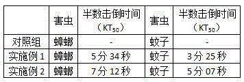 A kind of traditional Chinese medicine sterilizing and deworming disinfection preparation for library disinfection