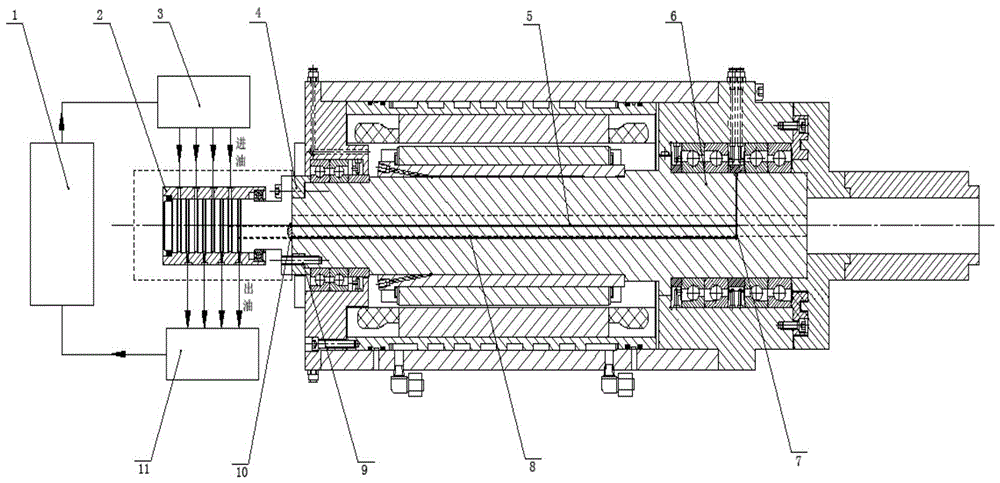 A Cooling System for Electric Spindle Core