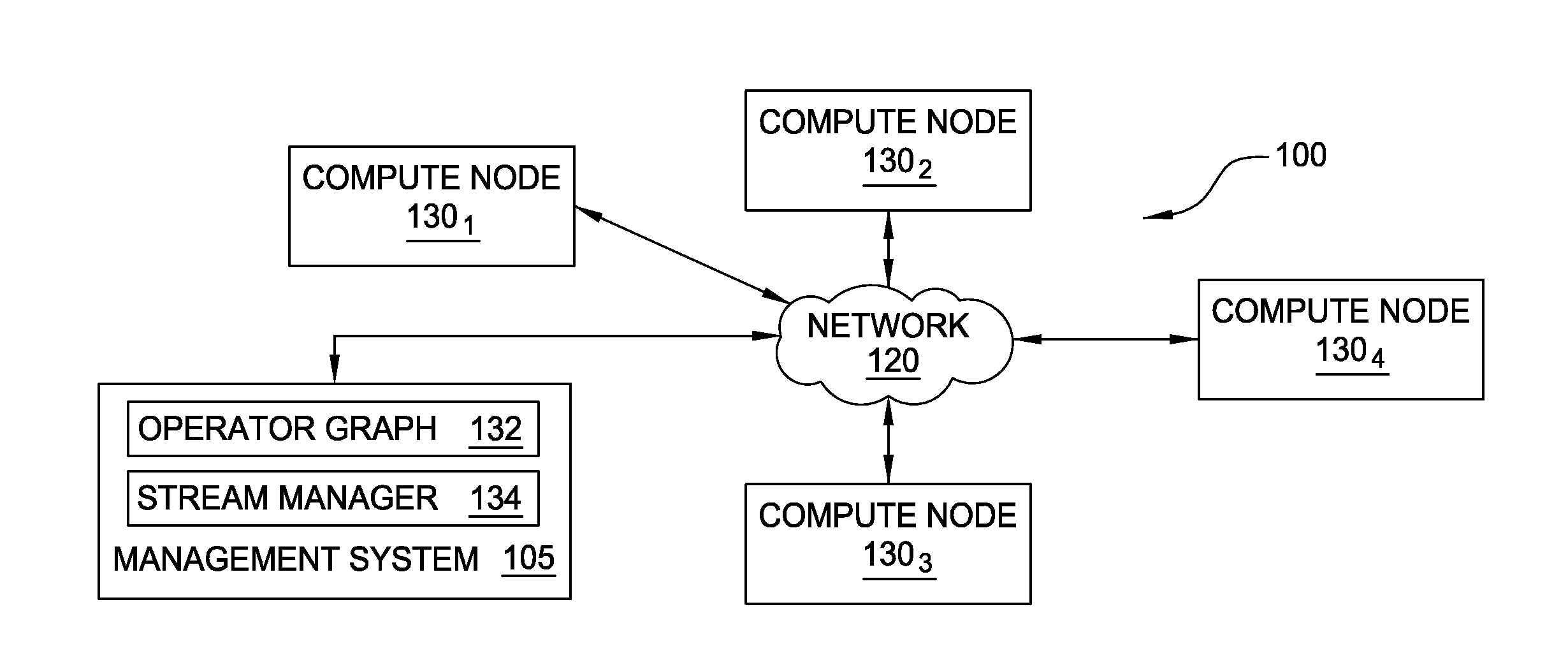 Triggering window conditions by streaming features of an operator graph