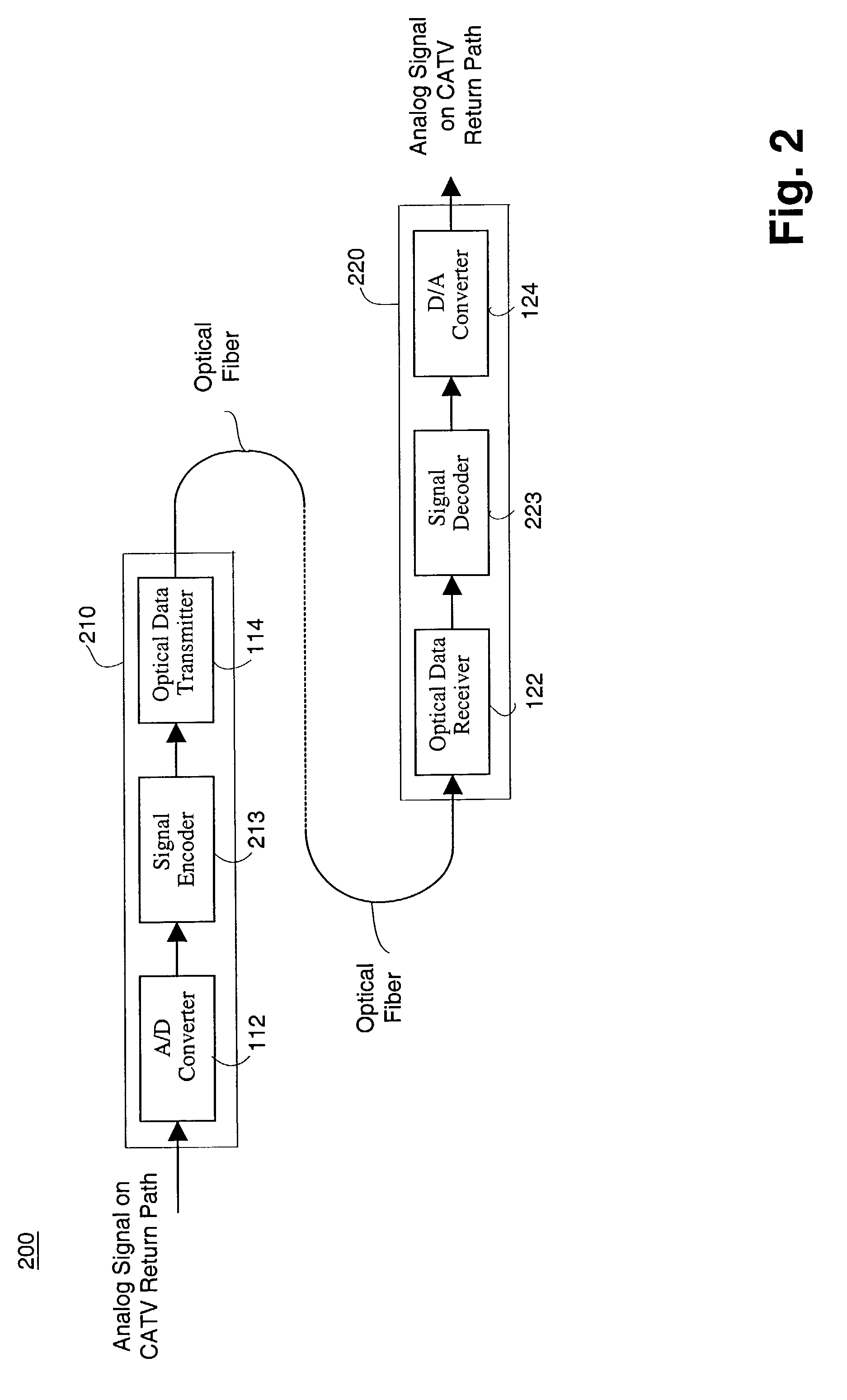 Efficient transmission of digital return path data in cable television return path
