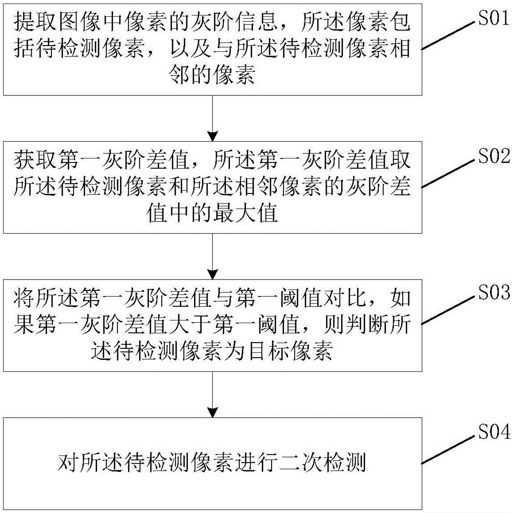 Method and device for detecting object in image