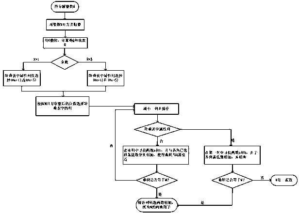 RSA public key password cracking method