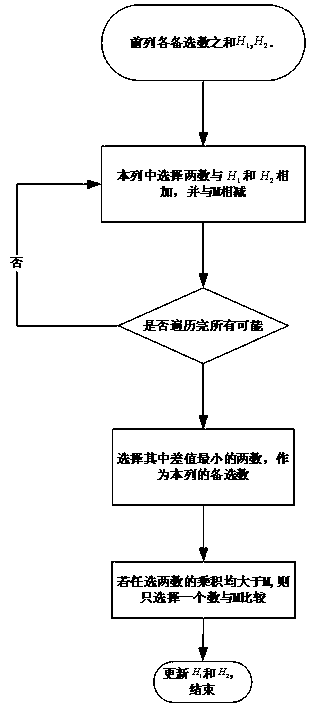 RSA public key password cracking method