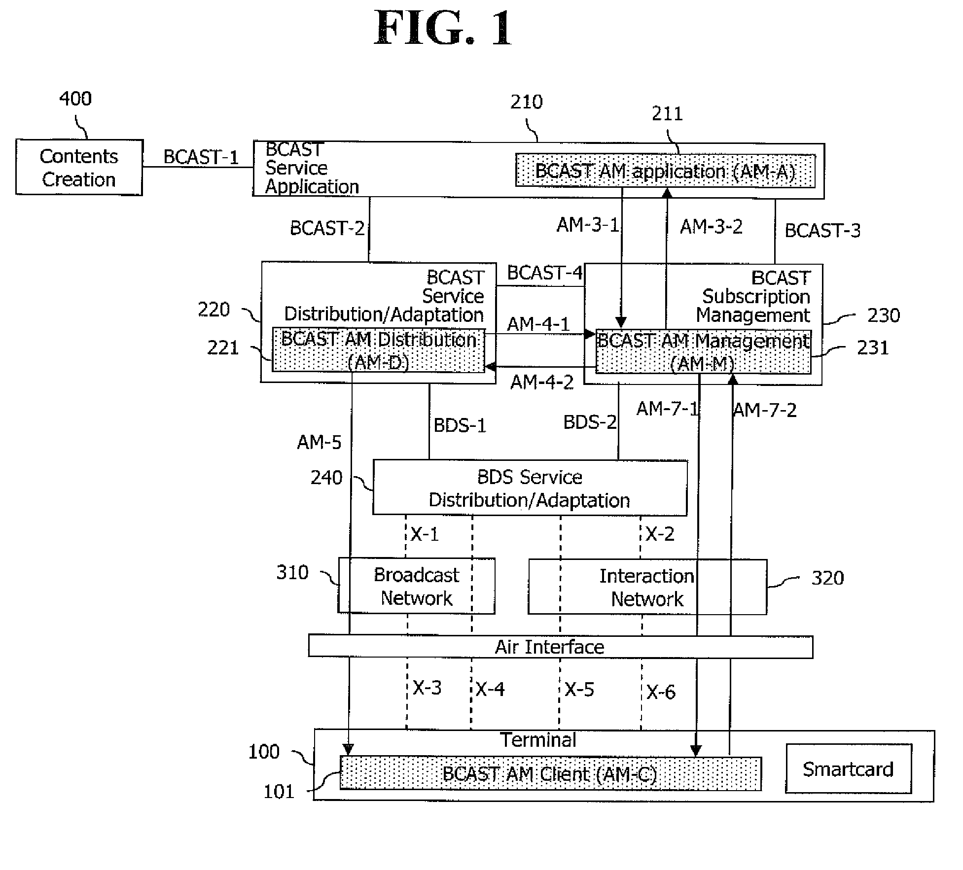 Method for measuring audience to broadcast service and content at terminal